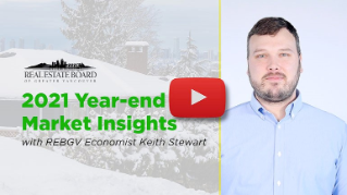 December 2021 Market Insights
