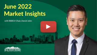 June 2022 Market Insights
