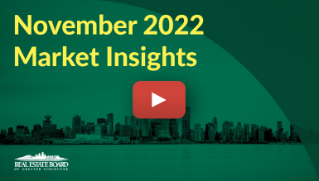 November 2022 Market Insights